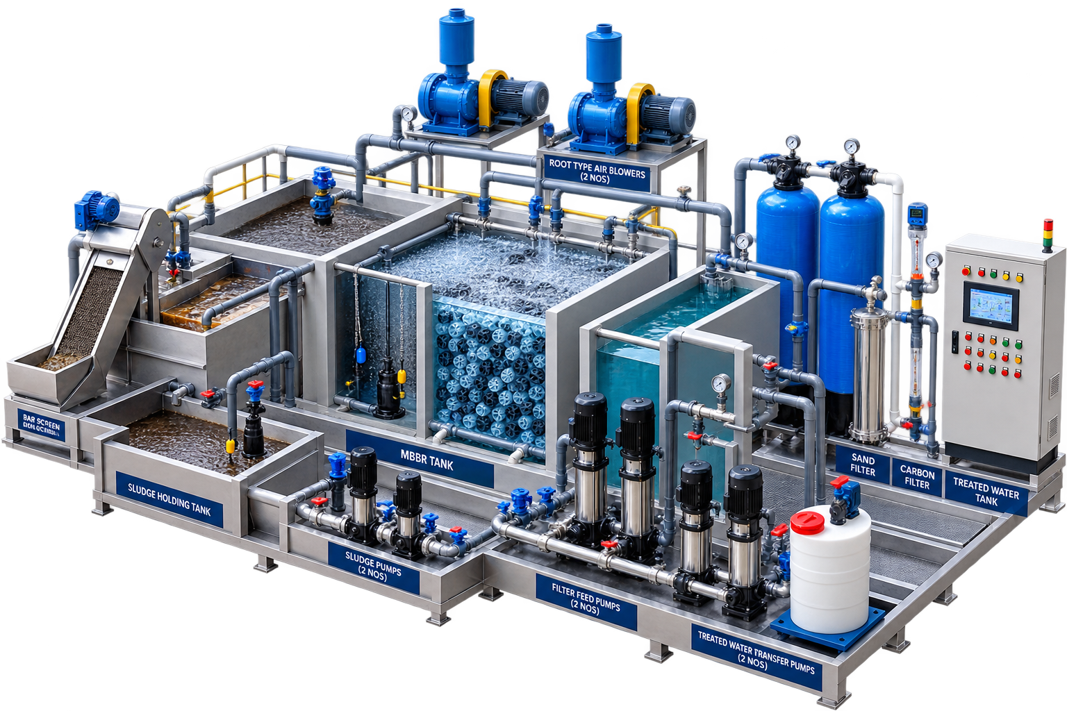 SBR Sewage Treatment Plant